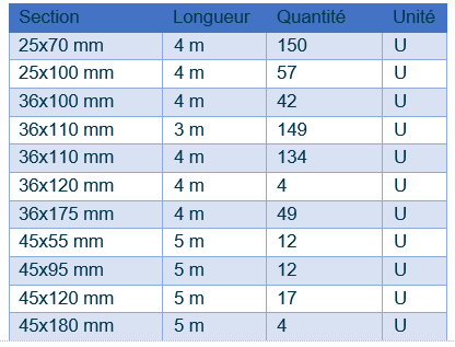 Bois de charpente - Sapin (Pectiné, blanc) - Les Mages (30960) - Domaine : Construction & Charpente