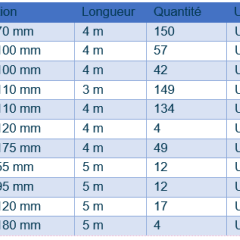 Vente - Bois de charpente - Les Mages (30960)